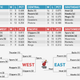 Illustration for article titled What If The NBA And MLB Played An NFL-Style Season?